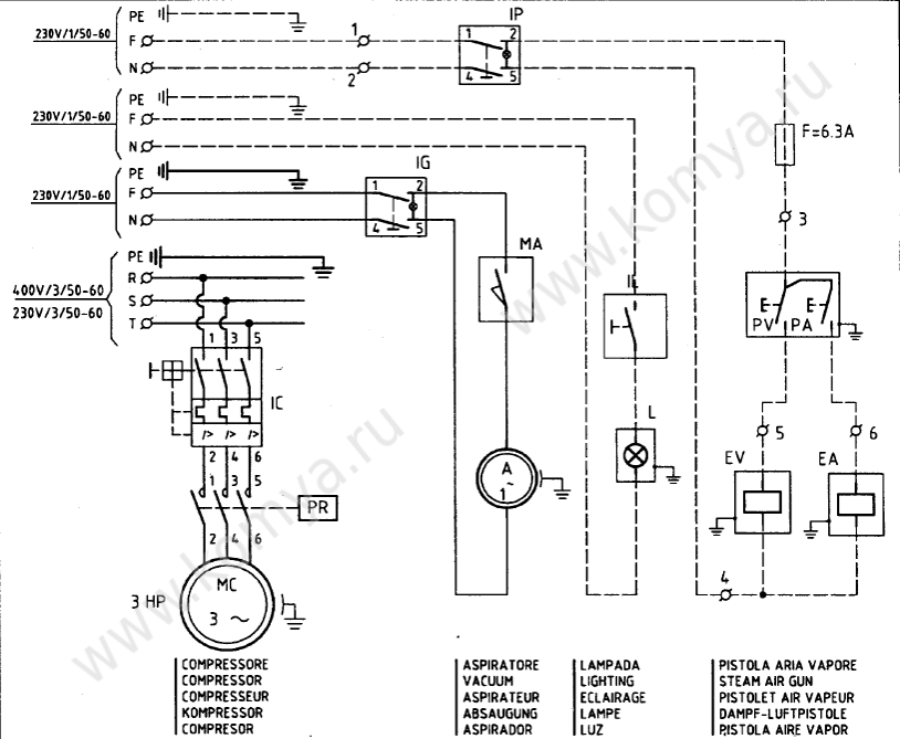 Сушильная машина Grundig GT55723